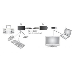 ESTENSORE DI LINEA USB 2.0 FINO A 50 MT. TRAMITE CAVO RETE CAT 5E CON ALIMENTATORE