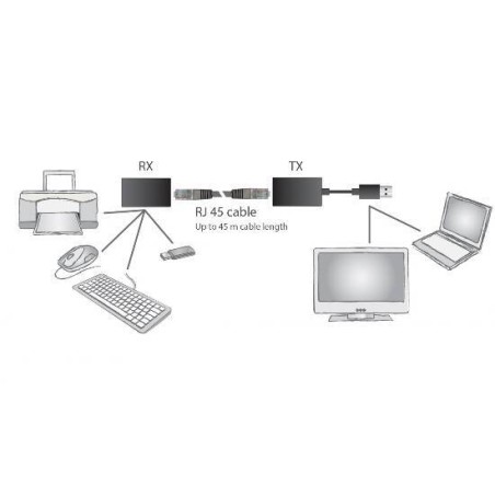 ESTENSORE DI LINEA USB 2.0 FINO A 50 MT. TRAMITE CAVO RETE CAT 5E CON ALIMENTATORE