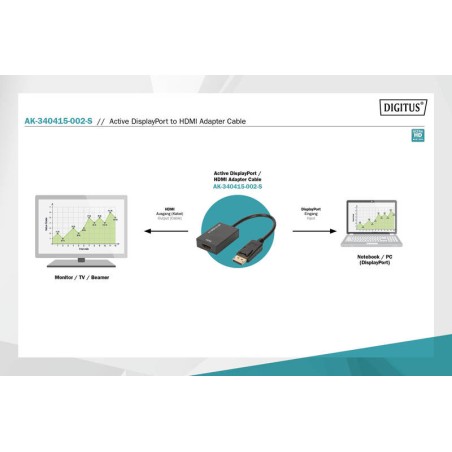 ADATTATORE ATTIVO DISPLAYPORT MASCHIO - HDMI FEMMINA
