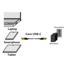 CAVO USB 2.0 USB-C®  MASCHIO/MASCHIO MT 1 BIANCO