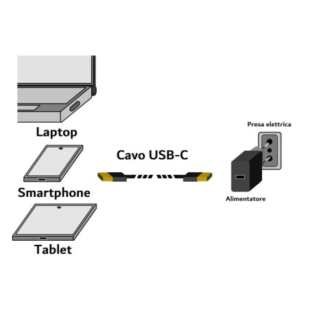CAVO USB 2.0 USB-C®  MASCHIO/MASCHIO MT 1 BIANCO
