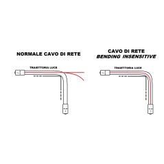 CAVO FIBRA OTTICA LC A SC MULTIMODE DUPLEX OM4 50/125 MT.2 BENDING INSENSITIVE LSZH