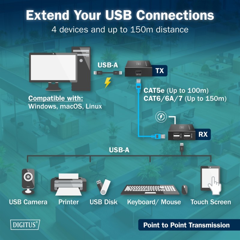 ESTENSORE CAT USB 2.0,4 PORTE USB-A,150 MT