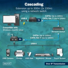 ESTENSORE CAT USB 2.0,4 PORTE USB-A,150 MT