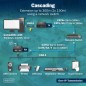 ESTENSORE CAT USB 2.0,4 PORTE USB-A,150 MT
