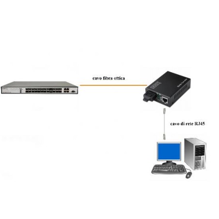 CONVERTITORE 10/100 RJ45 MEDIA CONVERTER - FIBRA OTTICA SC SINGLEMODE