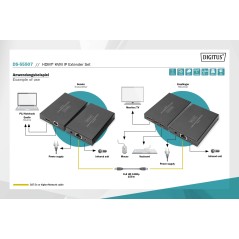 SET ESTENSORE HDMI TRAMITE IP 150 MT FULL HD 1080P