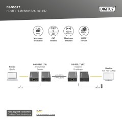 DIGITUS SET EXTENDER HDMI IP, FULL HD 1080P 120 MT