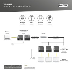 DIGITUS RICEVITORE EXTENDER HDMI IP, FULL HD PER DS55517