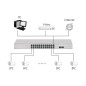 SWITCH 24 PORTE GIGABIT POE 400 WATT CON 2 PORTE SFP