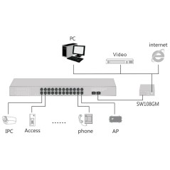 SWITCH 24 PORTE GIGABIT POE 400 WATT CON 2 PORTE SFP