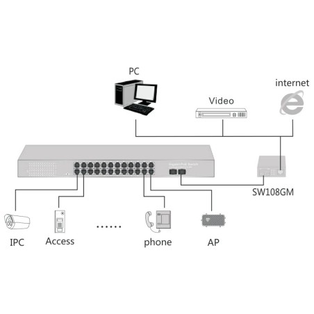 SWITCH 24 PORTE GIGABIT POE 400 WATT CON 2 PORTE SFP
