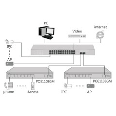 SWITCH 24 PORTE GIGABIT POE 400 WATT CON 2 PORTE SFP