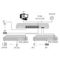 SWITCH 24 PORTE GIGABIT POE 400 WATT CON 2 PORTE SFP