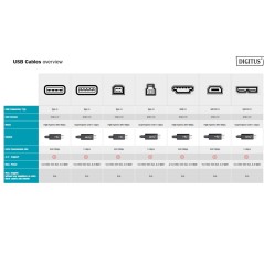 CAVO USB 2.0 TIPO-C - A 1 MT, 3A, 480MB COLORE NERO
