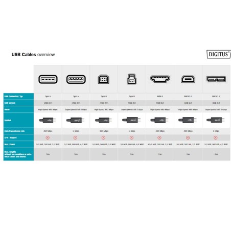 CAVO USB 2.0 TIPO-C - A 1 MT, 3A, 480MB COLORE NERO