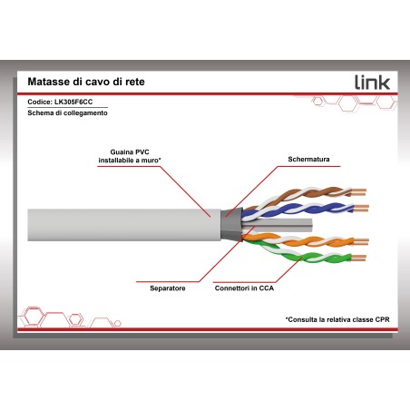 CAVO SOLIDO SCHERMATO FTP PER RETI CATEGORIA 6 PVC AWG23 MATERIALE CCA MATASSA MT 305 CLASSE CPR ECA GUAINA BIANCA
