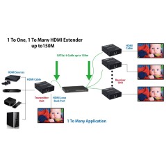 ESTENSORE HDMI TRAMITE CAVO CAT5E/6 FINO A 150 METRI COLLEGAMENTO IN RETE TRAMITE IP
