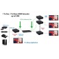 ESTENSORE HDMI TRAMITE CAVO CAT5E/6 FINO A 150 METRI COLLEGAMENTO IN RETE TRAMITE IP