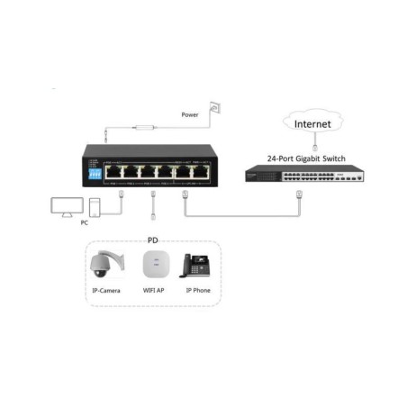 SWITCH DI RETE 6 PORTE CON 4 PORTE 10/100 POE + 2 PORTE UPLINK 10/100