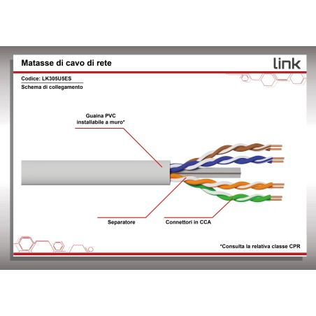 CAVO SOLIDO UTP PER RETI CATEGORIA 5E AWG24 MATERIALE CCA MATASSA MT 305 CLASSE CPR ECA