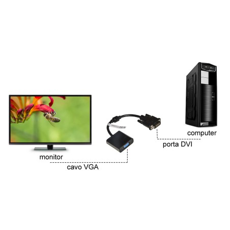 ADATTATORE ATTIVO VIDEO DVI-D 24+1 MASCHIO / VGA 15 POLI FEMMINA