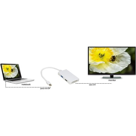 ADATTATORE MINI DISPLAYPORT MASCHIO A DVI+HDMI+VGA FEMMINA