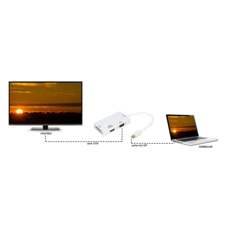 ADATTATORE MINI DISPLAYPORT MASCHIO 1.2 A DVI+HDMI® 4KX2K+VGA FEMMINA