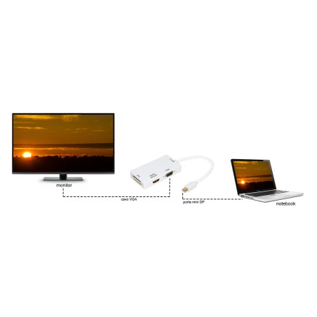 ADATTATORE MINI DISPLAYPORT MASCHIO 1.2 A DVI+HDMI® 4KX2K+VGA FEMMINA