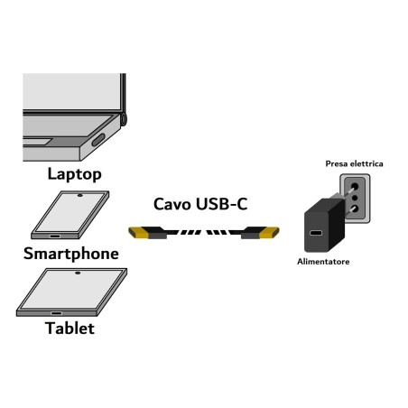 CAVO USB-C 3.1 PER RICARICA E SCAMBIO DATI IN RAME MT 1