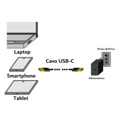 CAVO USB-C 3.2 GEN 2X2 PER RICARICA VELOCE E TV,20GB 240W MT 0.5