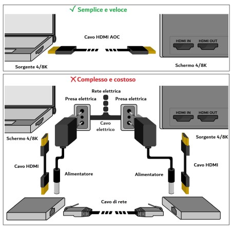 CAVO HDMI® AOC FIBRA OTTICA IBRIDO, HDCP, ARC, EDID 4K@60HZ@4:4:4 MT 40