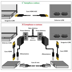CAVO HDMI® AOC FIBRA OTTICA IBRIDO, HDCP, ARC, EDID 4K@60HZ@4:4:4 MT 70