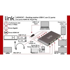 DOCKING STATION USB-C 11 PORTE 3 X VIDEO, USB-C, 3 X USB 3.0, RJ45, 2 X CARD READER, AUDIO