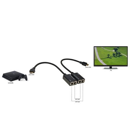 ESTENSORE HDMI® TRAMITE 2 CAVI DI RETE CAT 6 FINO A 30 METRI FULL HD