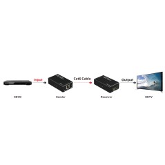 ESTENSORE HDMI® TRAMITE CAVO CAT5/6 FINO A 60 METRI FULL HD CON SENSORI INFRAROSSI PER TELECOMANDI