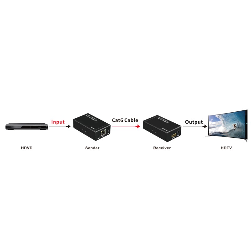 ESTENSORE HDMI® TRAMITE CAVO CAT5/6 FINO A 60 METRI FULL HD CON SENSORI INFRAROSSI PER TELECOMANDI