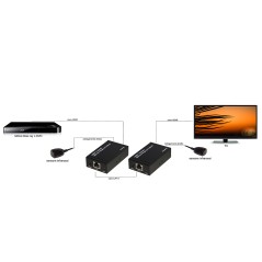 ESTENSORE HDMI® TRAMITE CAVO CAT5/6 FINO A 60 METRI FULL HD CON SENSORI INFRAROSSI PER TELECOMANDI