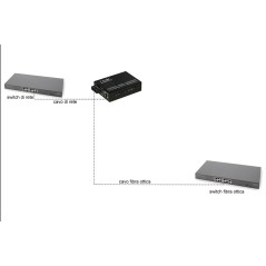 MEDIA CONVERTER RJ45 - FIBRA OTTICA SC 10/100/1000 MULTIMODE 850NM