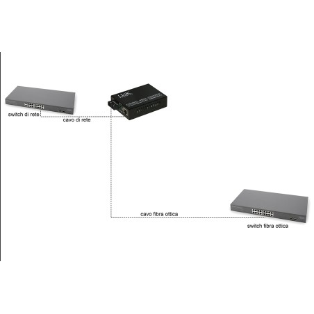 MEDIA CONVERTER RJ45 - FIBRA OTTICA SC 10/100/1000 MULTIMODE 850NM