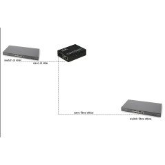 MEDIA CONVERTER RJ45 - FIBRA OTTICA SC 10/100 BASE-T A 100BASE-FX, SINGLEMODE 1310NM