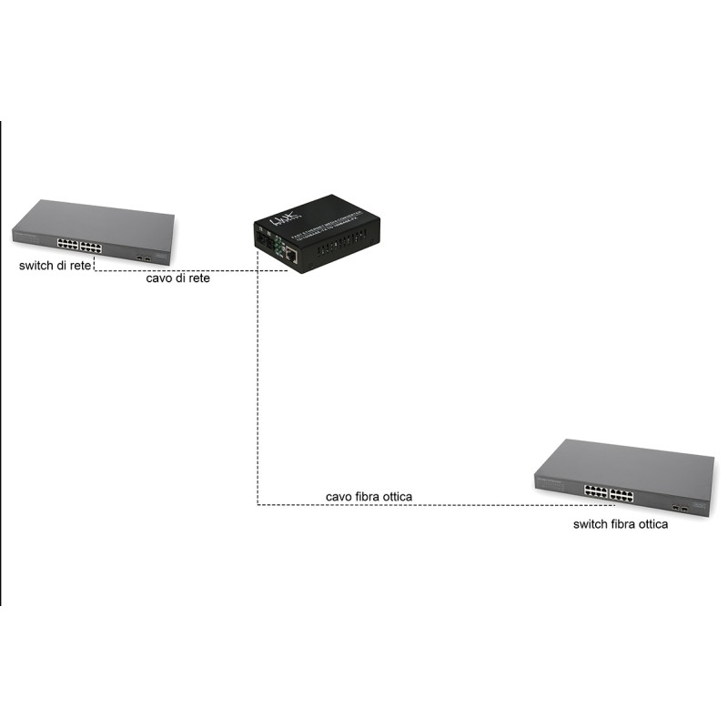 MEDIA CONVERTER RJ45 - FIBRA OTTICA SC 10/100 BASE-T A 100BASE-FX, SINGLEMODE 1310NM
