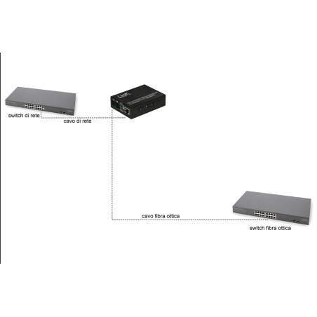 MEDIA CONVERTER RJ45 - FIBRA OTTICA SC 10/100 BASE-T A 100BASE-FX, SINGLEMODE 1310NM