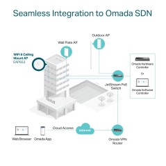 ACCESS POINT INDOOR GIGABIT WI-FI 6 AX3000 SLIM DESIGN