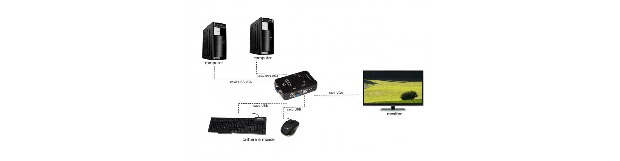 Massima Efficienza con i Nostri Switch KVM su ElettroJoyce.com