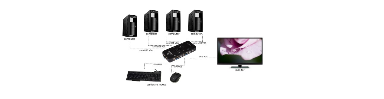 SWITCH KVM