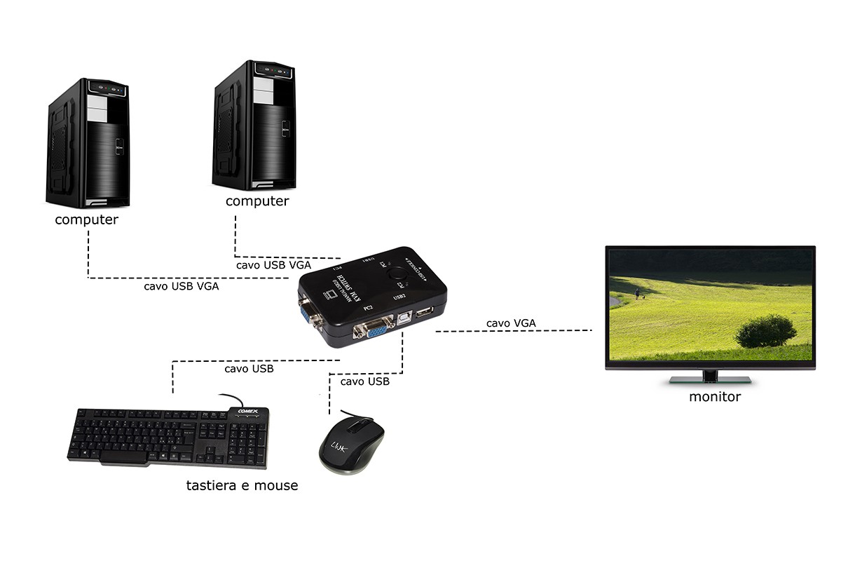 SWITCH KVM