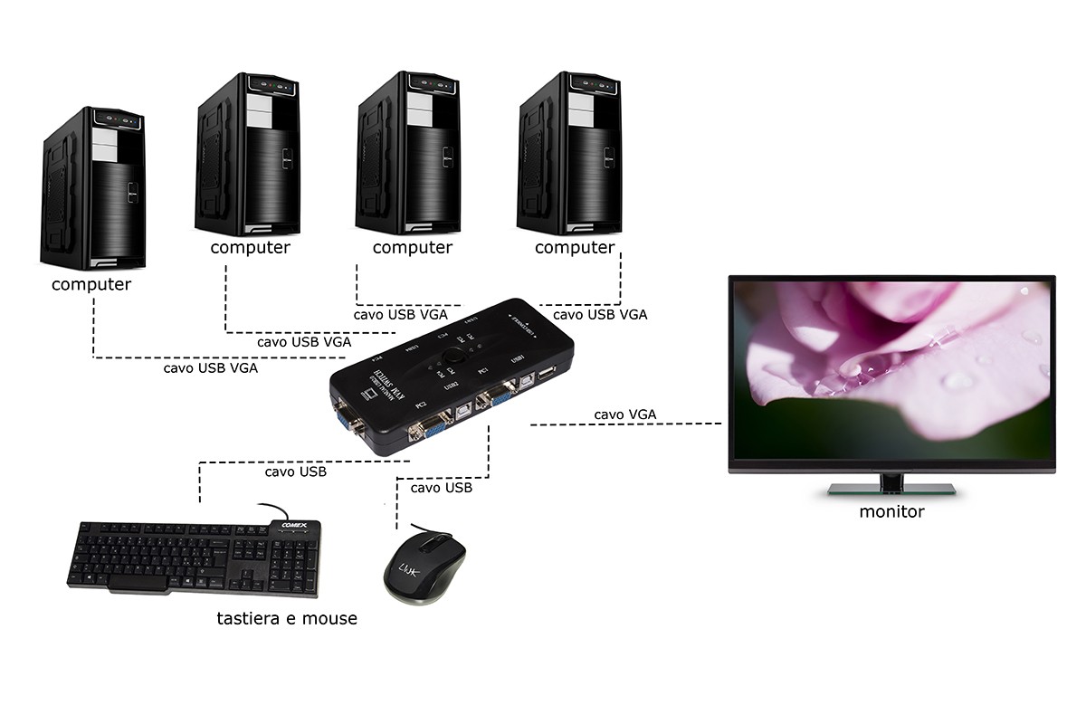 SWITCH KVM